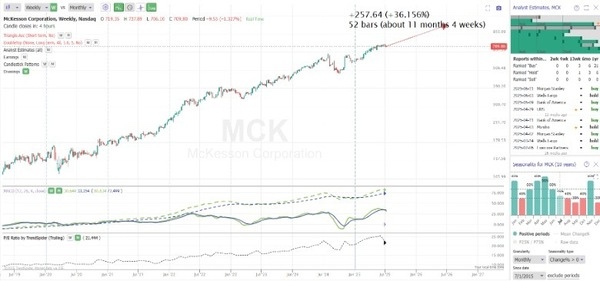 McKesson - chart